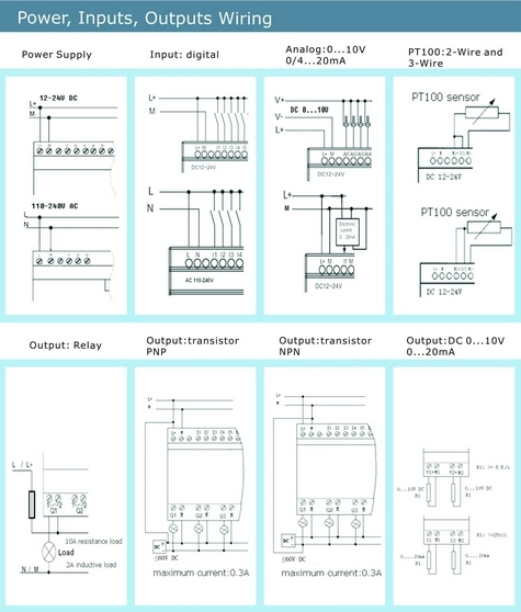 Factory Price Programmable Logic Controller PLC (Programmable Relay PR-18AC-R-HMI)