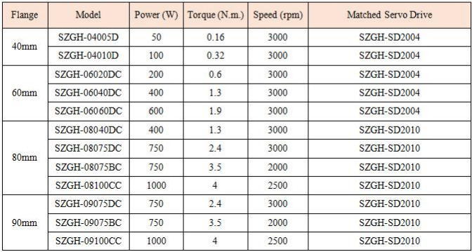 High Precision 23 Bit Absolute Encoder NEMA 42 Servo Motor Driver 2500PPR Encoder with CNC Servo Controller for Sew Machine