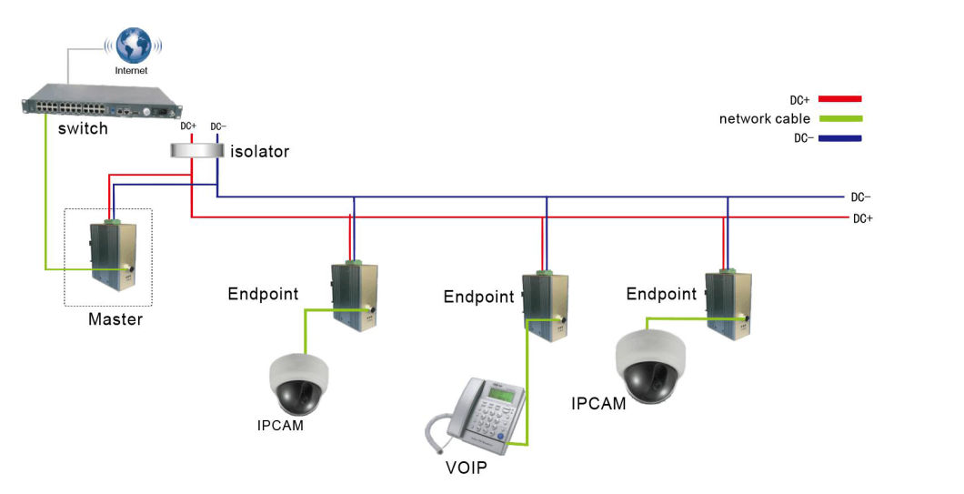 DIN Rail PLC powerline Ethernet Bridge work with Siemens S7-1500