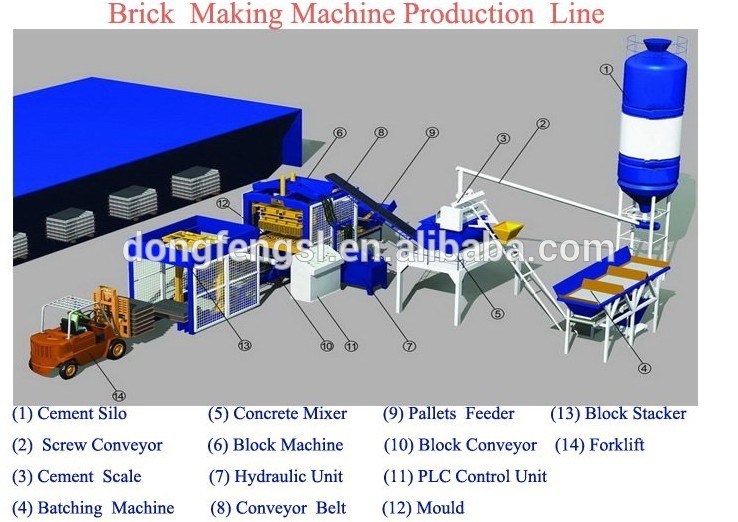 Qt12-15 High Automation PLC Programming Control System Standard Block Brick Making Machine