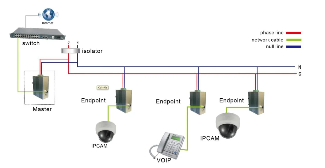 WD-1201M-DIN (V3) DIN Rail PLC Ethernet Bridge work with Siemens S7-1200
