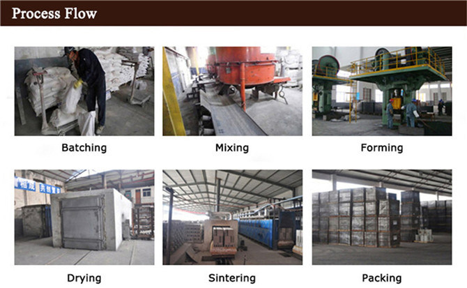 China Supply Zibo Hitech Refractory Lining Material High Alumina Bricks for Chemicals Cement Industry