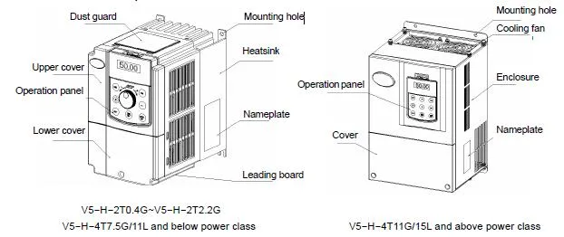 V5-H China Leading Mini Variable Frequency Inverter 1/3pH with Sequence Function (PLC Logic) 0.4 to 45kw - HD