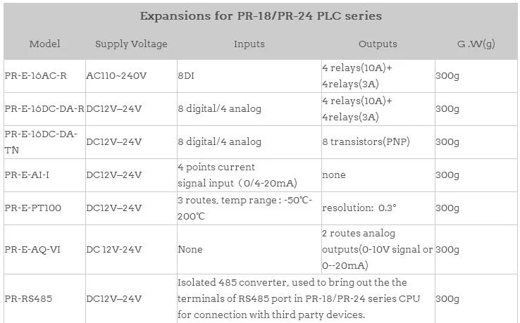 Pr-E-PT100, Expansion Module, Programmable Logic Controller, Smart Relay, Micro PLC Controller, Ce