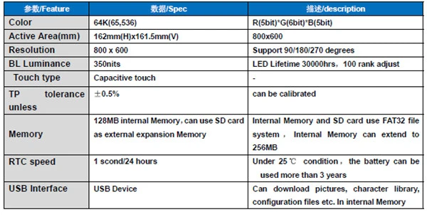 High Standard 8 Inch TFT LCD HMI 800X600 8.0