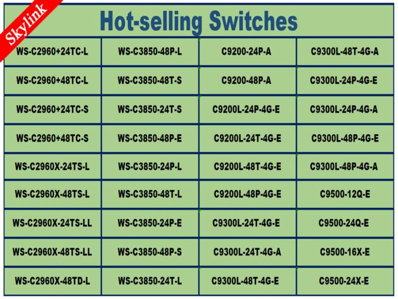 Cisco Catalyst 3650 Series 48 Port Poe 4X1g Switch Ws-C3650-48pws-S