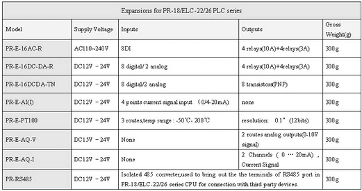 Factory Price Programmable Logic Controller PLC Expansion (Programmable Relay Expansion for Intelligent Control PR-E-PT100)