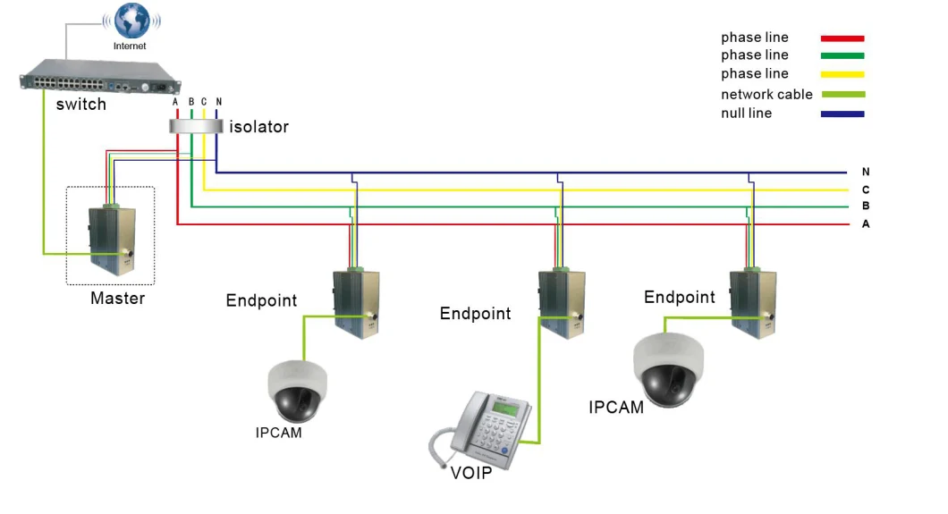 WD-1201M-DIN (V3) DIN Rail PLC Ethernet Bridge work with Siemens S7-1200