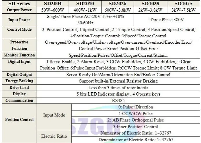 Szgh High Accuracy Servo System Servo Driver for 100W AC Servo Motor CNC Machine