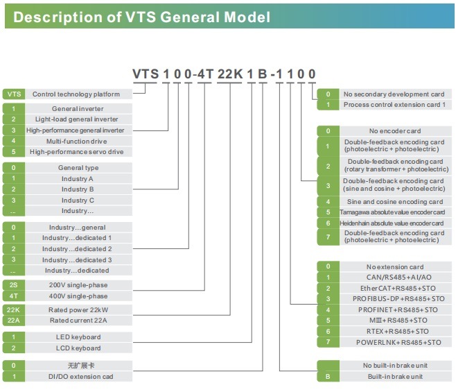 V&T Vts Frequency Inverter/ Servo Drive/ VFD/Motor Controller/Transmission Controller/Speed Contorller