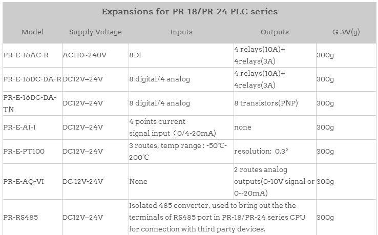 Pr-E-16AC-R, Expansion Module, Programmable Logic Controller, Smart Relay, Micro PLC Controller, Ce
