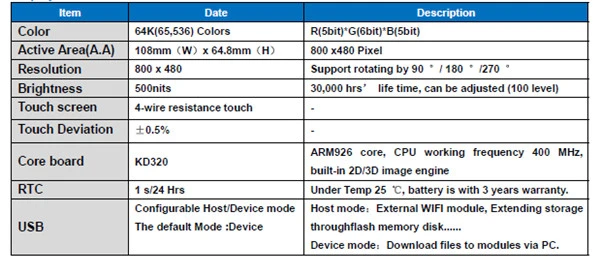 Top Quality HMI 5.0 Inch, 800X480, Uart TFT LCD Module CTP with HMI