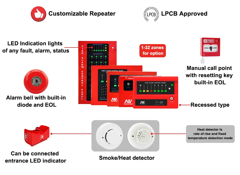 New Conventional Alarm Control Panel, Fire Detection Alarm System Control Panel