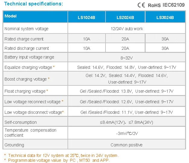 Ls Series 30A 12V/24V PWM Solar Charge Controller, Adjustable Controller Parameter   (LS3024B)
