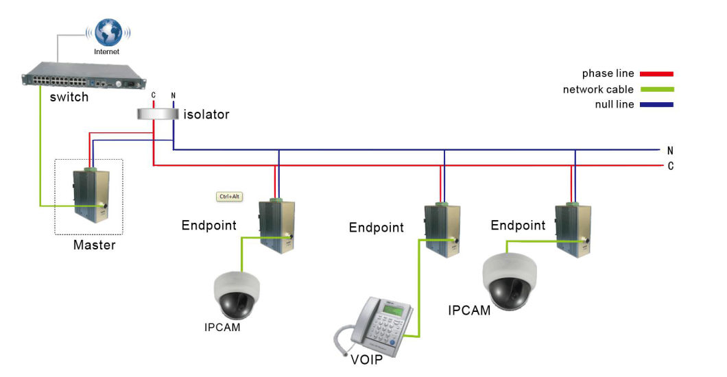DIN Rail PLC powerline Ethernet Bridge work with Siemens S7-1500