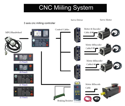 Szgh CNC Control Unit 2 Axis Szgh-CNC1000tdc-2 Turning Lathe Controller Similar Syntec Delta Controller