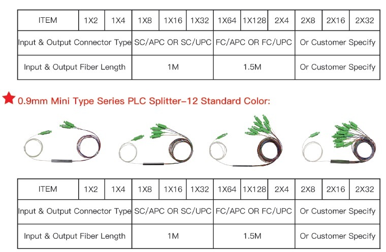 1: 2 PLC Splitter Without Connectors Bare Fiber Optic 1X2 PLC Splitter
