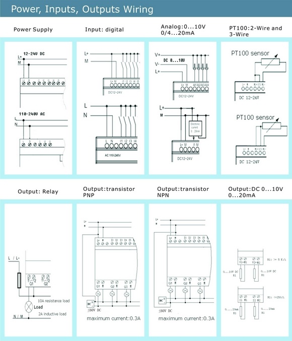 Factory Price Programmable Logic Controller PLC Expansion (Programmable Relay Expansion for Intelligent Control ELC12-E-8DC-DA-R)