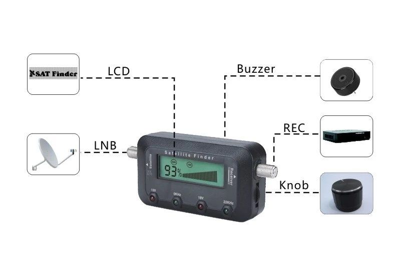 Gecen DVB-S2 Mini Analogue Analog Satellite Finder Meter