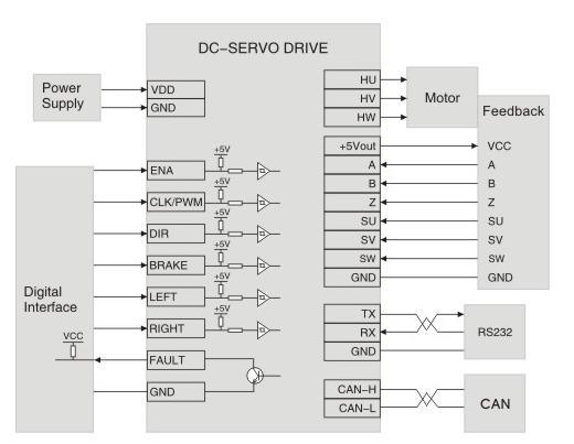 12-48V DC Driver for Servo Motor (EBLDS3605-9)