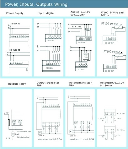 Factory Price Programmable Logic Controller HMI PLC (Programmable Relay PR-12AC-R-HMI)