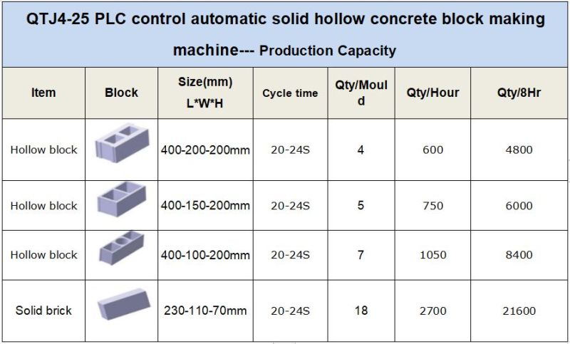 Low Price Pure Electric Full Automatic PLC Control Concrete Block Brick Making Machinery Price