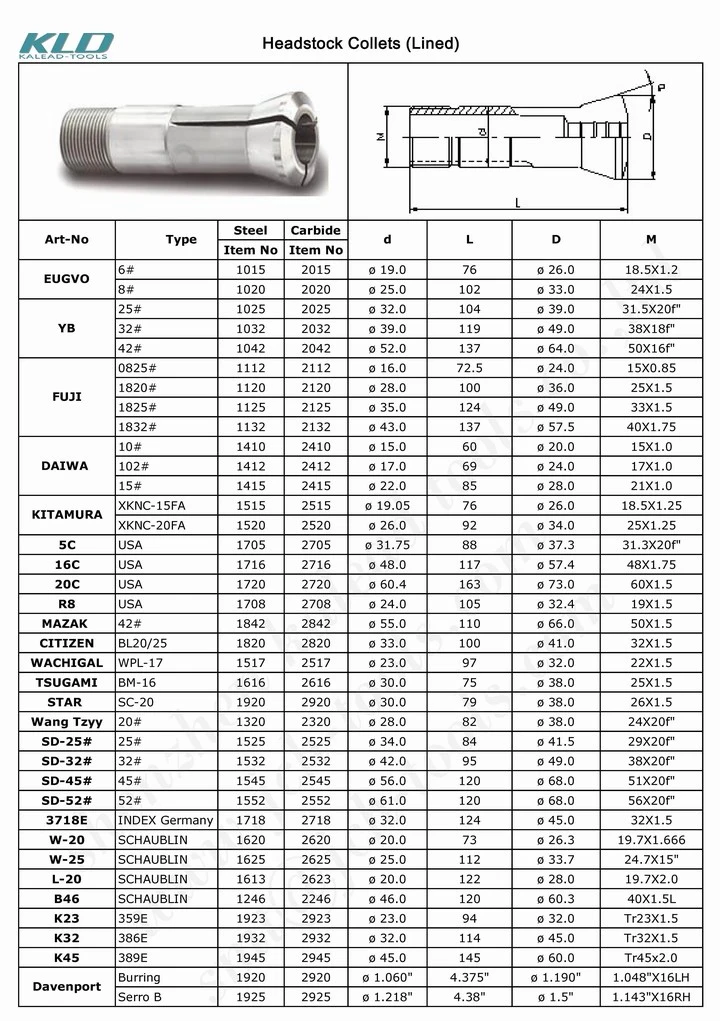 Non-Standard Special Collet and CNC Lathe Collet Accessories
