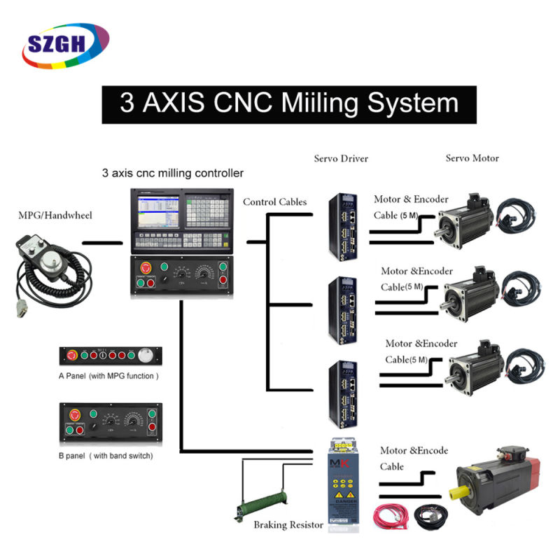 Support PLC 4 Axis CNC Motor Controller USB CNC Milling Controller Kit