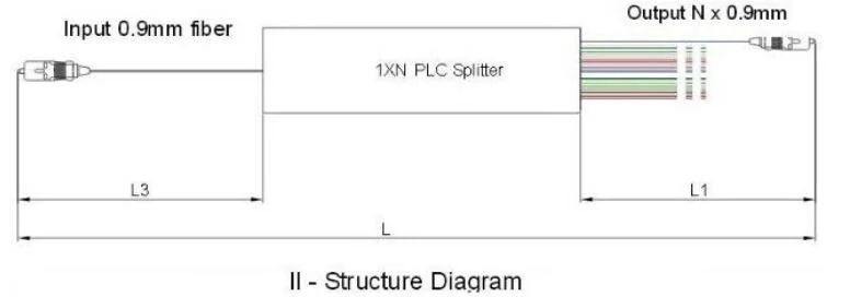 2X16 Mini Module Type PLC Splitter