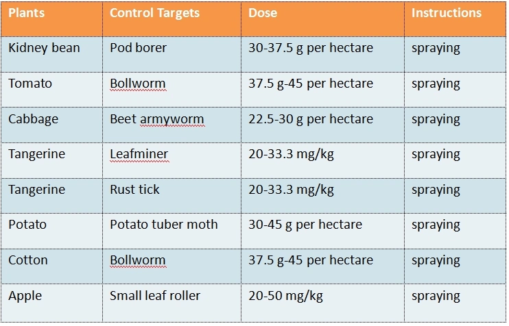 Pesticide Lufenuron Powder Lufenuron Precio 99%Tc