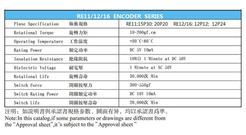 Sample Avaliable 12mm Logical Encoder for Audio Home Appliance