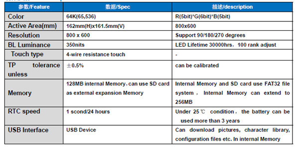 Good Quality HMI 1024 (RGB) X768 Dots 8.0" Xga TFT LCD HMI 4-Wire Resistance Touch