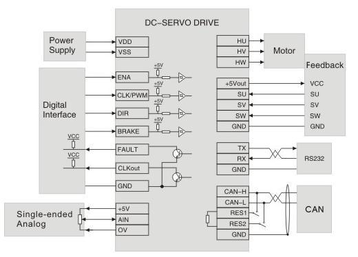 24-65V DC Driver for Servo Motor (EBL4810-1)