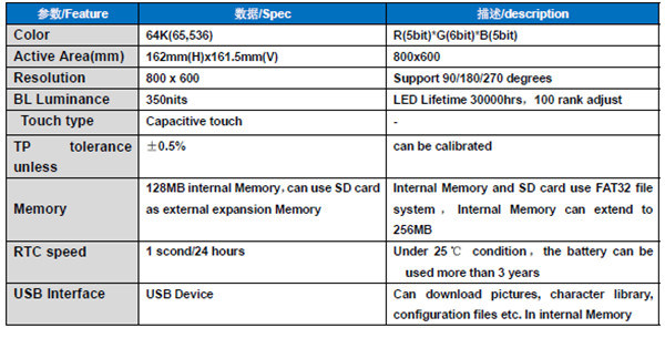Shenzhen Top Quality HMI 1024 (RGB) X768 Dots 8.0" Xga TFT LCD Capacitive Touch Panel TFT LCD HMI