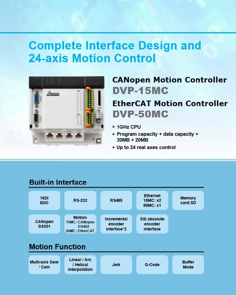 Delta Programmable Logic Controller (PLC) Dvp-Ss/Es/Sx/Eh