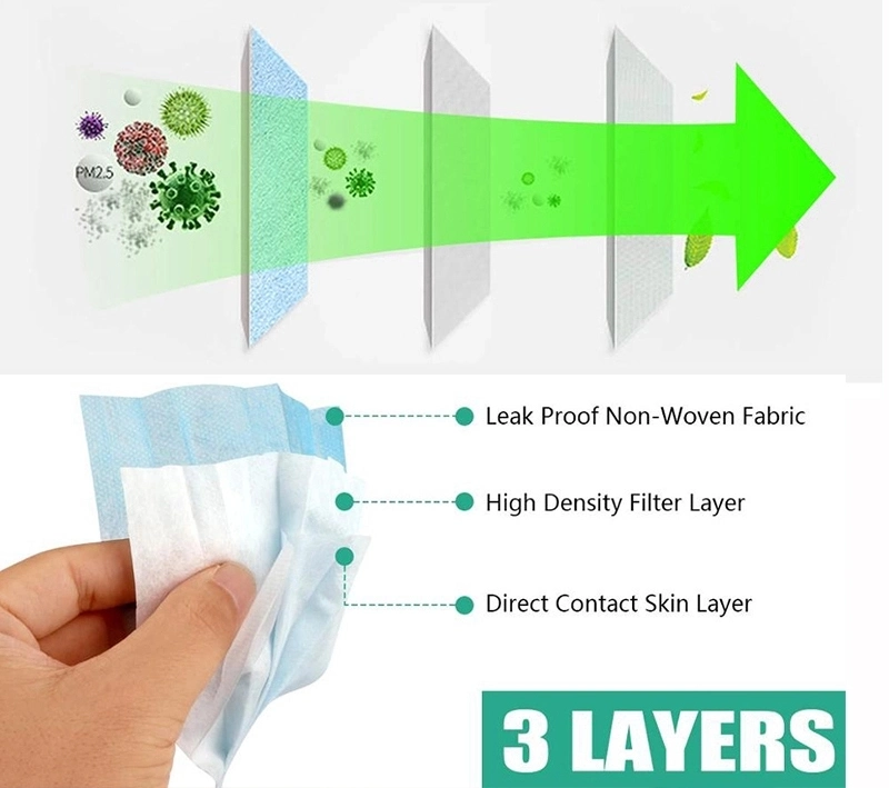 Protective Safety Nonwoven 3ply Disposable Face Mask