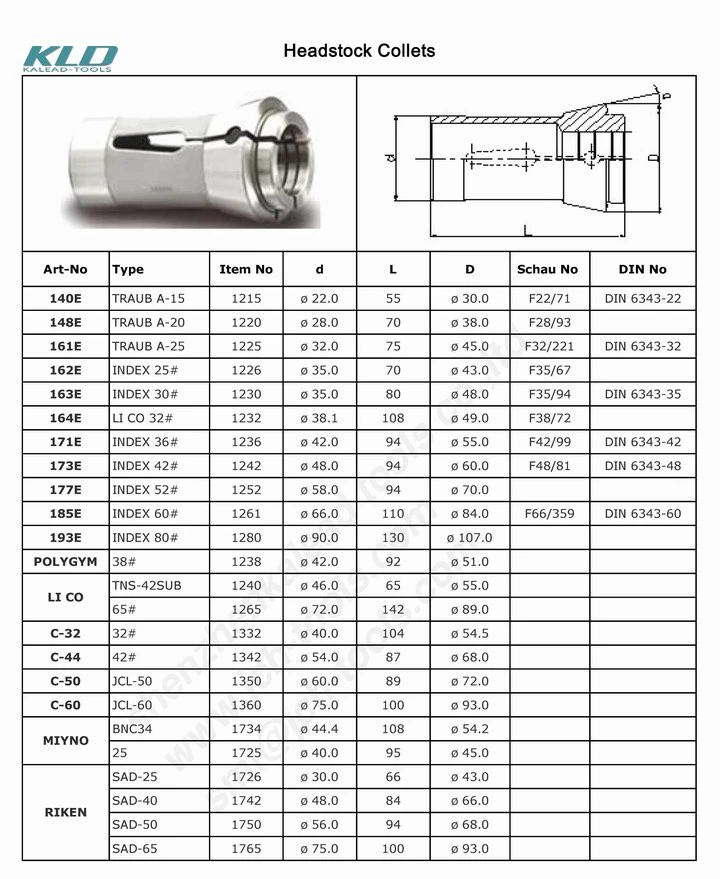 Non-Standard Special Collet and CNC Lathe Collet Accessories