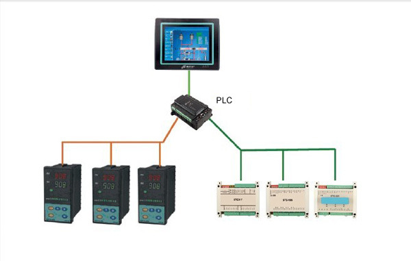 Digital Input PLC T-901 (32DI) with Free Programming Software