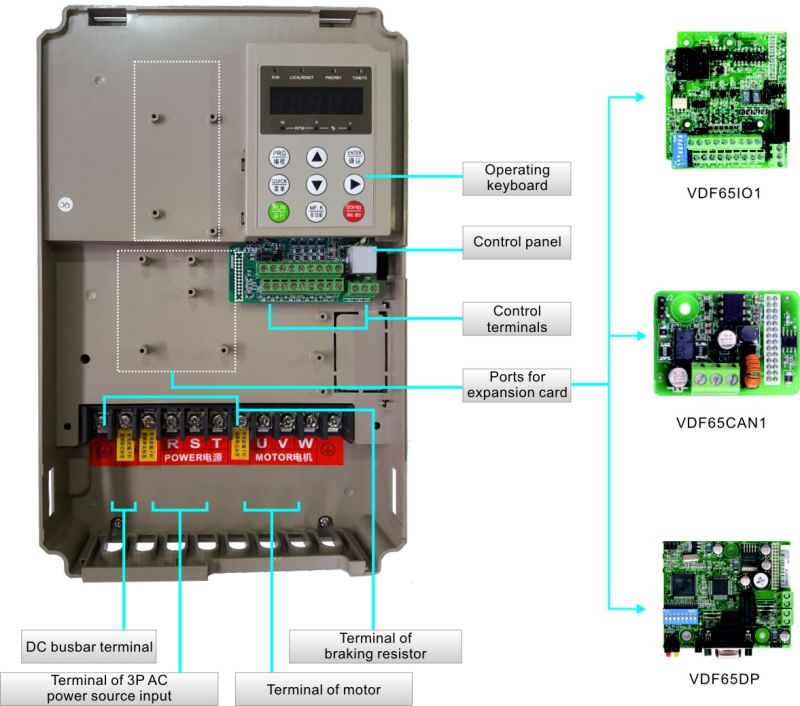 China Suppliers AC to DC to AC Three Phase 30kw AC Drive Motor Controller VFD