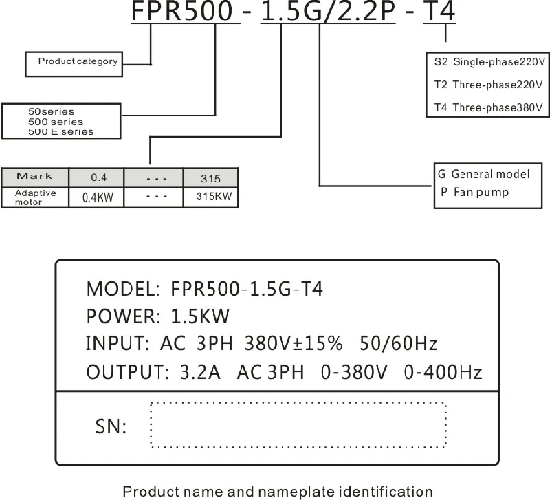 V/F Control Inverter, VFD, Frequency Inverter