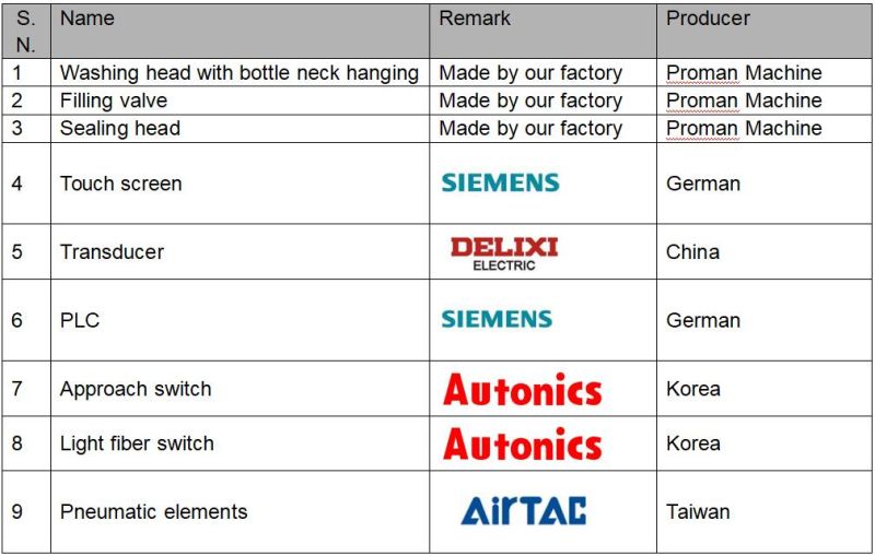 Automatic Mitsubishi Brand PLC Control Pet Bottle Hot Juice Filling Production Line