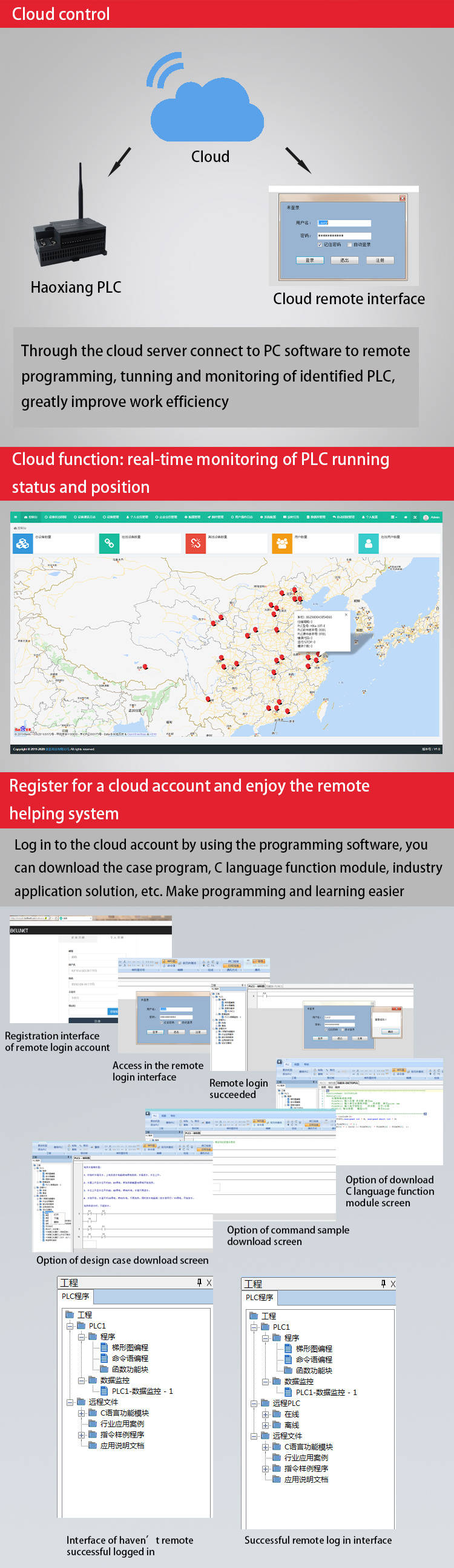 C Language Cloud Control Mitsubishi Programming PLC