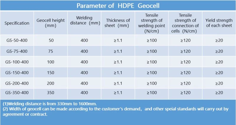 HDPE Geocell Honeycomb Sheet for Slope Protection