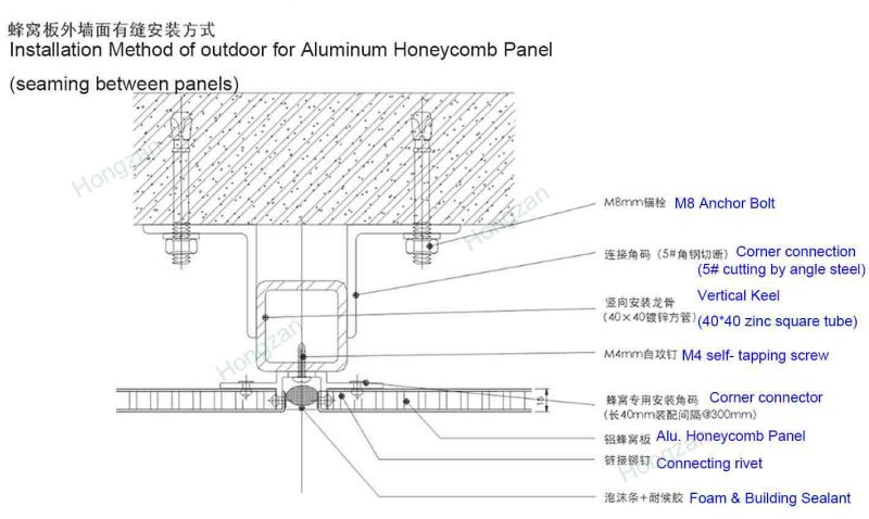 Partition Honeycomb Panel Aluminum Honeycomb Panel
