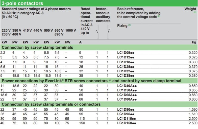 LC1-D1210 AC Contacors, Ce Proved AC Contactors, ISO9001 Proved High Quality AC Contactors