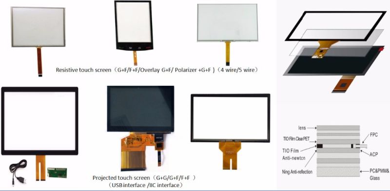 7 Inch Multi-Point Touch Screen Panel, Capacitive Touch Panel