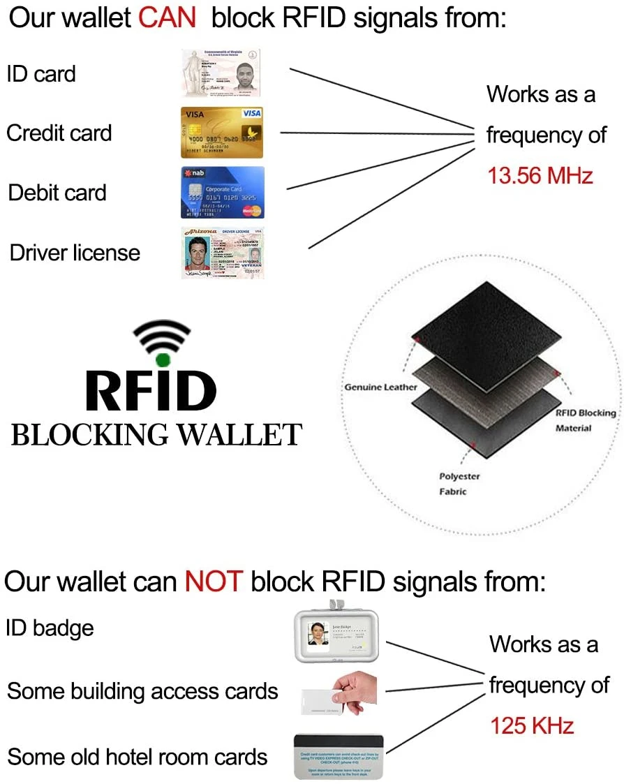 RFID Blocking Black PVC Leather Custom Travel Passport Cover Case Credit Card Holder Wallet
