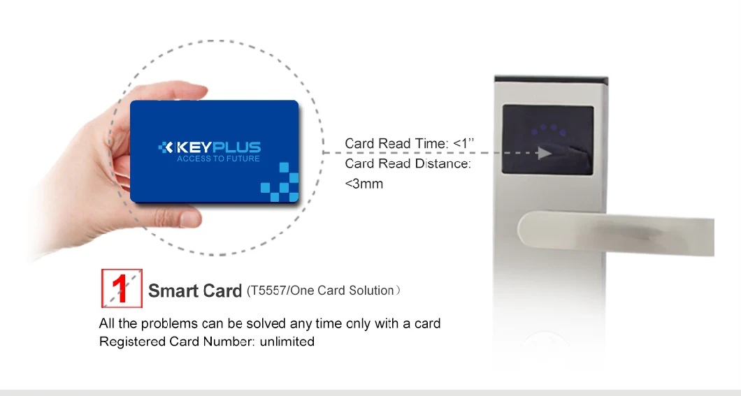 Zinc Alloy Key Card Door Entry Systems Magnetic Key Card Hotel Locks