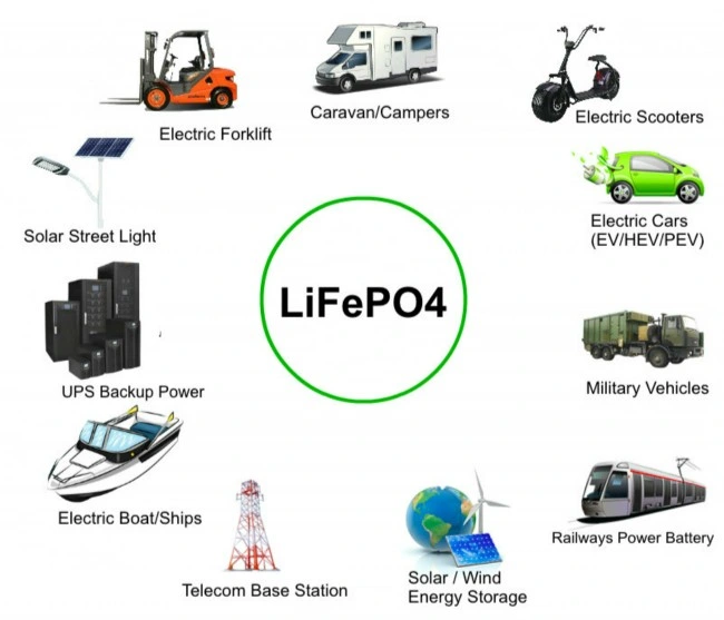 12V 8ah LiFePO4 Electric Scooter, Electric Bike, Electric Go-Kart, Electric Beach Cart Battery
