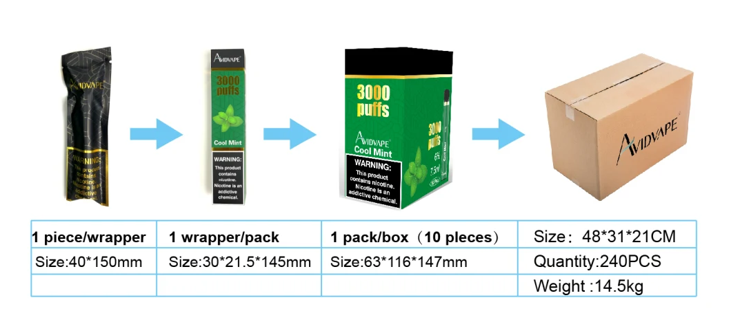 Avidvape Hot Sell Maskking E Cigarette 3000 Hits Vape Pod Disposable Smoking Hookah Pen